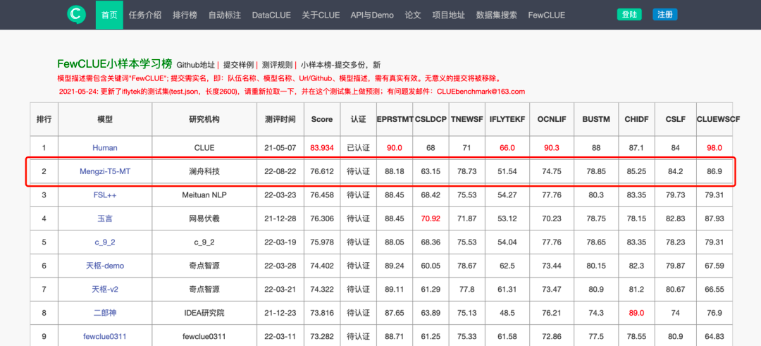 小样本学习 FewCLUE 榜单排名