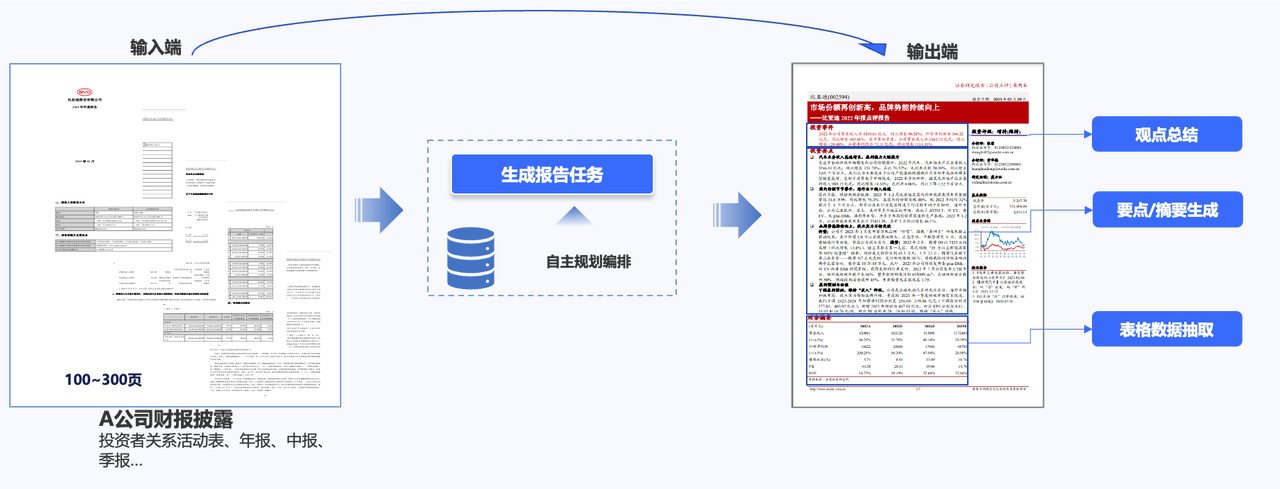 page.solution.investment.solution.method4.title