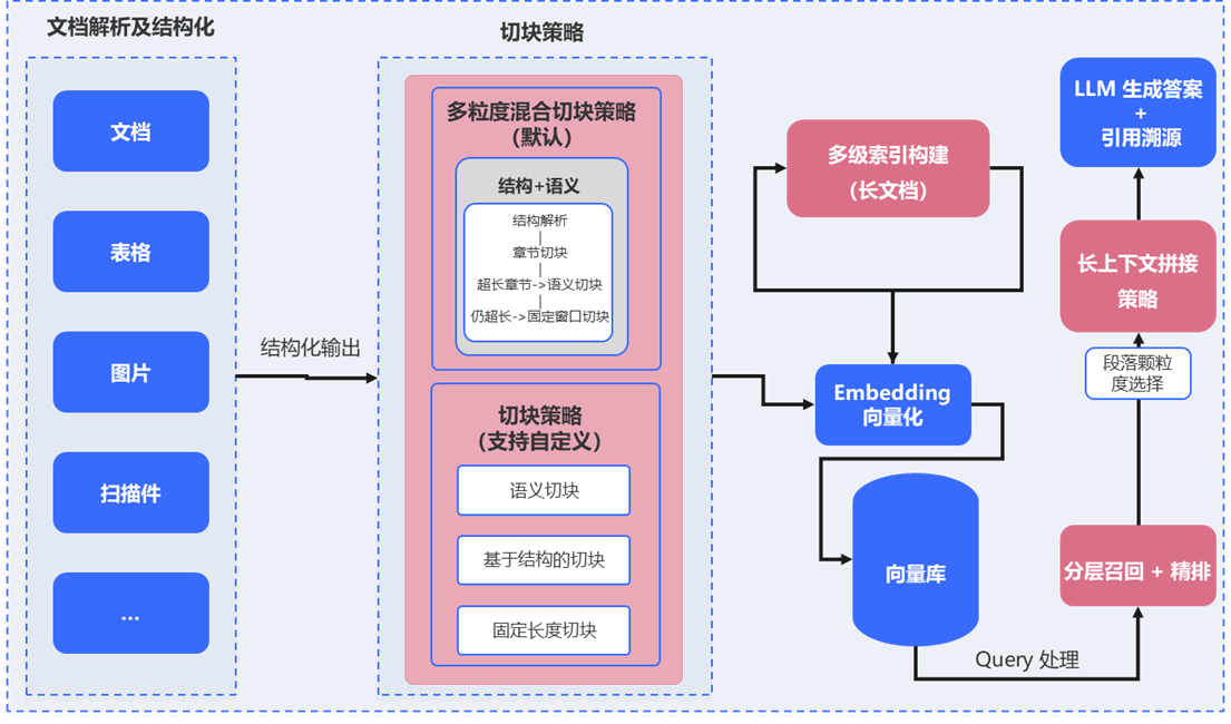 page.solution.knowledge.solution.method3.title